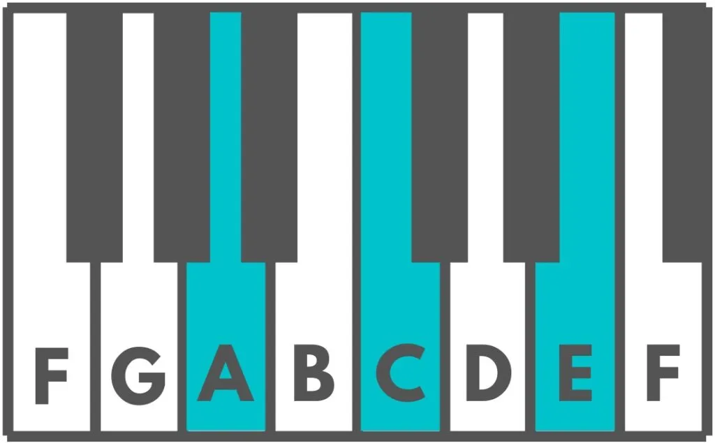 cách rải hợp âm piano